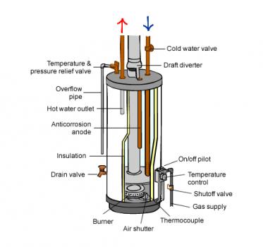 燃气热水箱系统