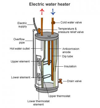 电热水系统