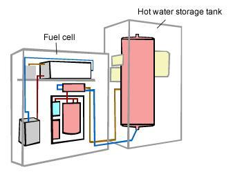 HFC -单元热水系统