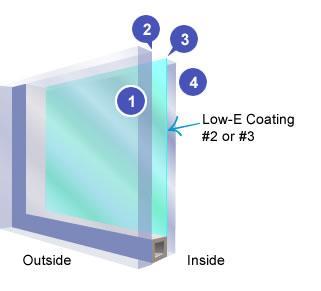 玻璃表面按常规编号，从表面1号开始从外面开始编号。
