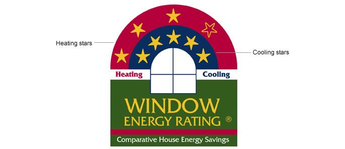 窗户能源等级制度标签
